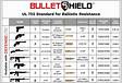 UL752 Ratings Bullet Resistant Material Ratings